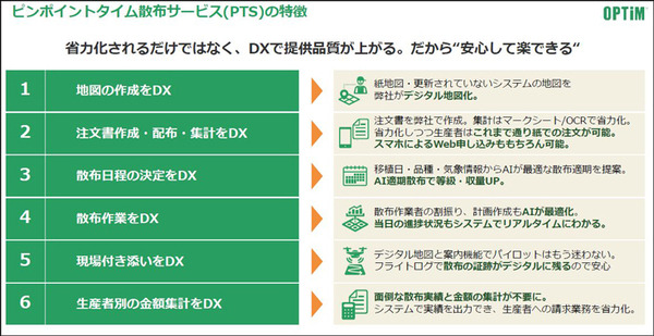 AIとドローンを駆使「ピンポイントタイム散布」が圃場数11万/年を達成　「OPTiM スマート農業サービス 2025」開催