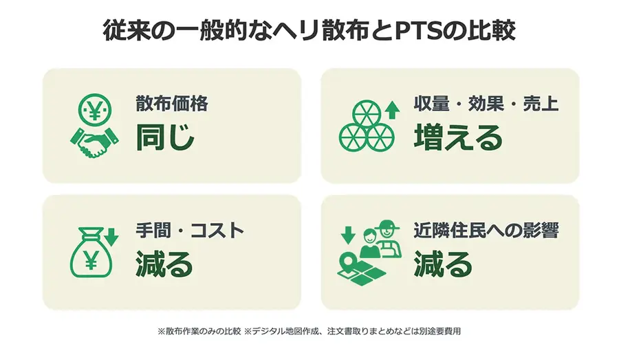 AIとドローンを駆使「ピンポイントタイム散布」が圃場数11万/年を達成　「OPTiM スマート農業サービス 2025」開催