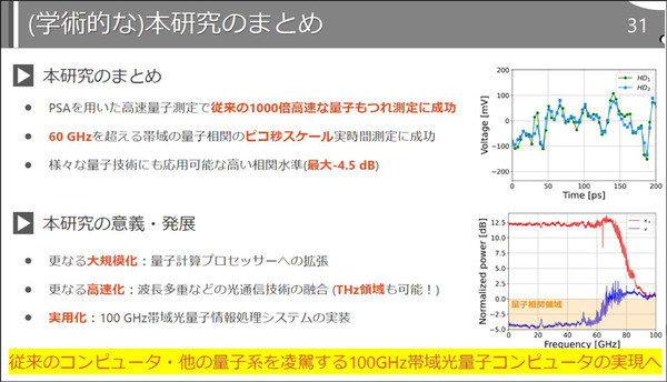 【世界最速】東大・NTT・理研、1000倍高速な「量子もつれの生成と測定」に成功　NTTの光通信技術と東大の量子光学技術を応用