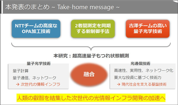 【世界最速】東大・NTT・理研、1000倍高速な「量子もつれの生成と測定」に成功　NTTの光通信技術と東大の量子光学技術を応用