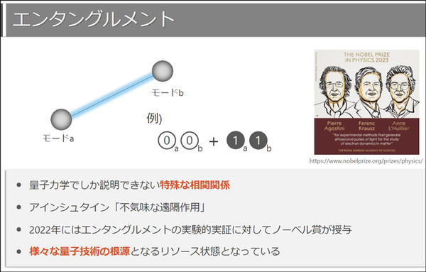 【世界最速】東大・NTT・理研、1000倍高速な「量子もつれの生成と測定」に成功　NTTの光通信技術と東大の量子光学技術を応用