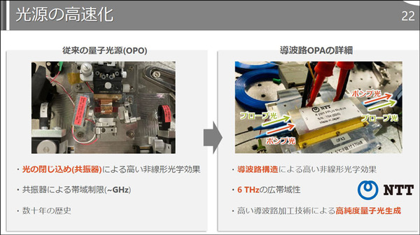 【世界最速】東大・NTT・理研、1000倍高速な「量子もつれの生成と測定」に成功　NTTの光通信技術と東大の量子光学技術を応用