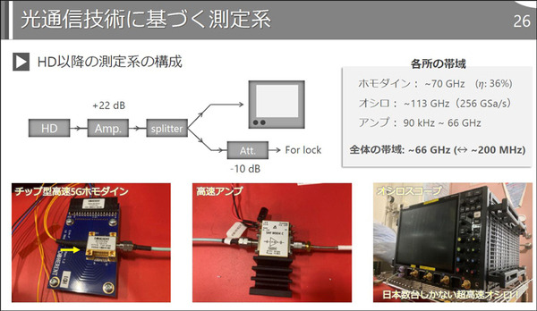 【世界最速】東大・NTT・理研、1000倍高速な「量子もつれの生成と測定」に成功　NTTの光通信技術と東大の量子光学技術を応用