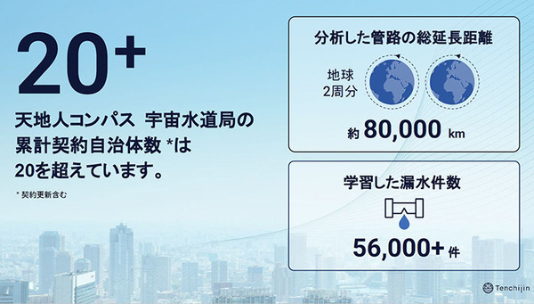 日本全国の1/3の水道管が耐用年数を超えている・・ JAXAベンチャー「天地人」が宇宙からインフラ観測　2027年に自社衛星を打ち上げ