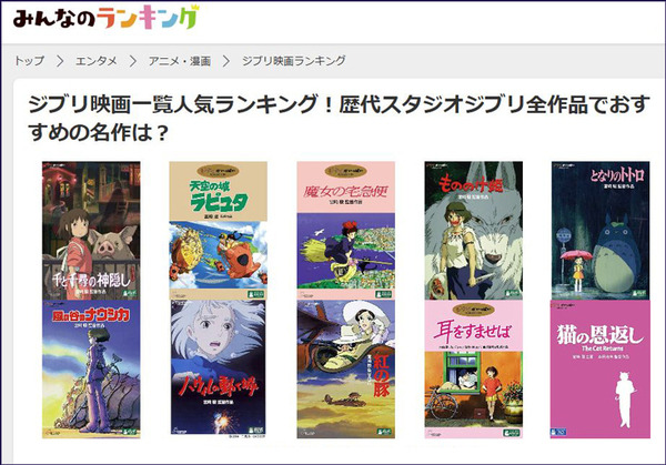 「ジブリ映画人気ランキング」発表、1位に輝いたのは？ロボットが登場するあの傑作は第何位?