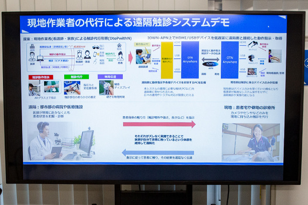 NTT東日本「触覚と映像を使ったオンライン診療」デモを公開　現場の看護士と遠隔の医師がIOWNでリアル触診　ユカイ工学が協力