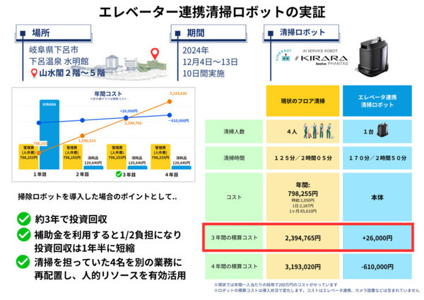 JTB商事やエイムら 半日で設定できる清掃/配膳/搬送ロボット連携システムと リネン搬送ロボットを開発　旅館やホテルに展開へ