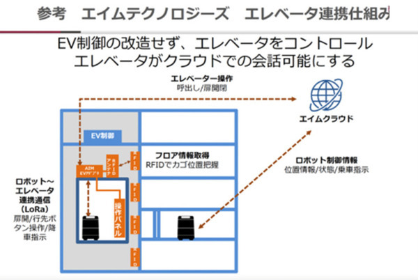 JTB商事やエイムら 半日で設定できる清掃/配膳/搬送ロボット連携システムと リネン搬送ロボットを開発　旅館やホテルに展開へ