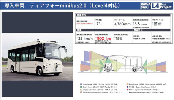 川崎市の自動運転EVバス 試乗レポート、自動運転の見どころと最新事情を徹底解説　信号協調・車線変更・車両価格・レベル4認可までetc
