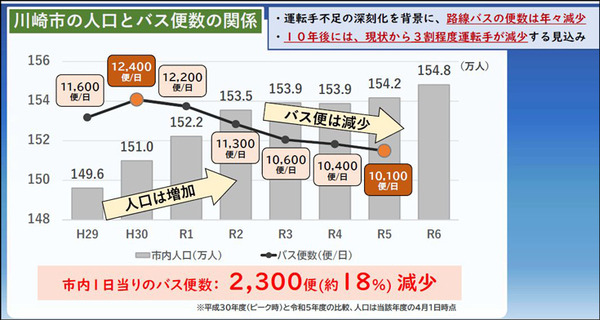 川崎市の自動運転EVバス 試乗レポート、自動運転の見どころと最新事情を徹底解説　信号協調・車線変更・車両価格・レベル4認可までetc