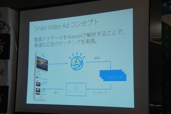 第３回 IBM Watson 日本語版ハッカソンday3に行ってきました。（中編）