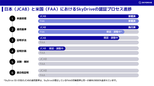 国土交通省がスカイドライブに「空飛ぶクルマ」型式証明の適用基準を発行　万博でのお披露目を予定