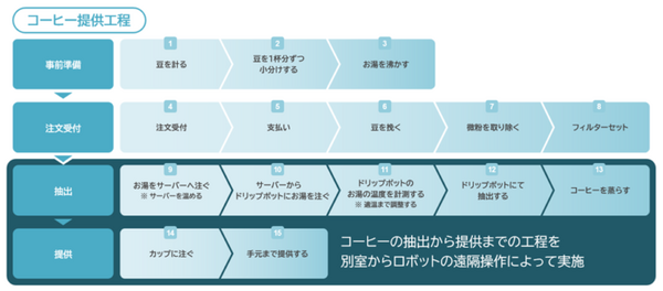 ハプティクス×障がい者雇用促進イベント「共に働く未来カフェ」を西新宿で開催　ベルシステム24とモーションリブ