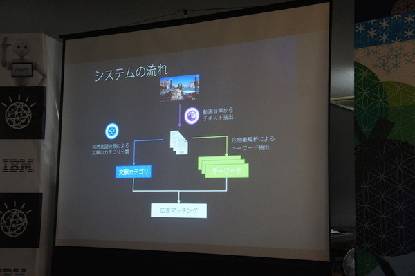 第３回 IBM Watson 日本語版ハッカソンday3に行ってきました。（中編）
