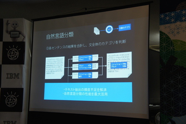 第３回 IBM Watson 日本語版ハッカソンday3に行ってきました。（中編）