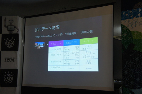 第３回 IBM Watson 日本語版ハッカソンday3に行ってきました。（中編）