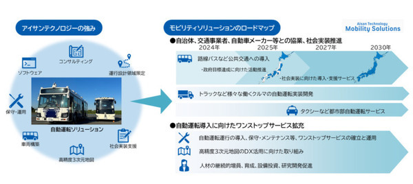 JR東日本・アイサン・A-Drive、地域公共交通向け自動運転やMaaS、交通系ICカード等、新たなモビリティ展開で協業