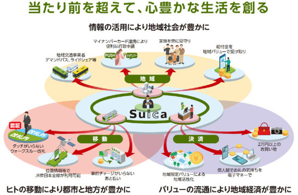 JR東日本・アイサン・A-Drive、地域公共交通向け自動運転やMaaS、交通系ICカード等、新たなモビリティ展開で協業