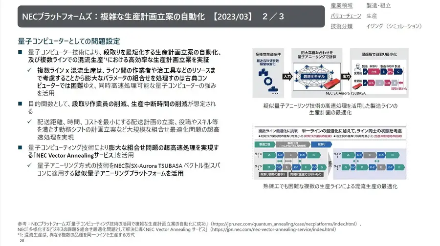 NEDO、量子コンピュータの利活用事例集を公開　国内公的機関として初、56事例を掲載　シンポジウムも開催
