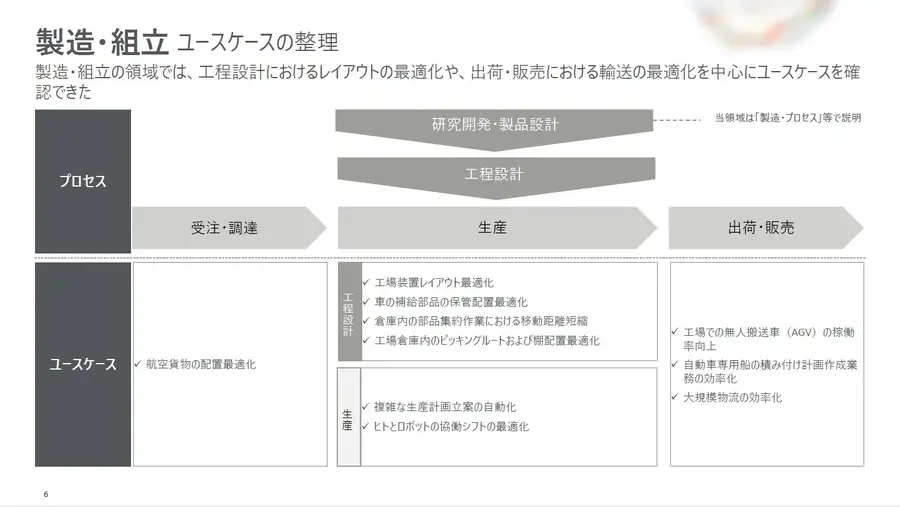 NEDO、量子コンピュータの利活用事例集を公開　国内公的機関として初、56事例を掲載　シンポジウムも開催