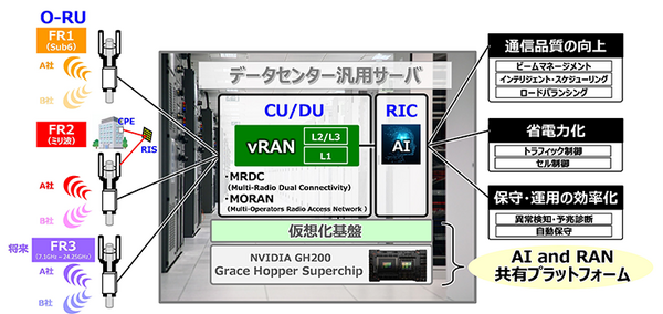 京セラが通信インフラ基地局事業に参入　AIを活用した5G仮想化基地局を開発・商用化　「O-RU Alliance」の設立も発表