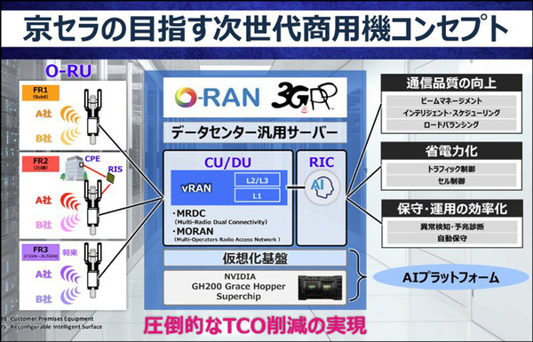 京セラが通信インフラ基地局事業に参入　AIを活用した5G仮想化基地局を開発・商用化　「O-RU Alliance」の設立も発表
