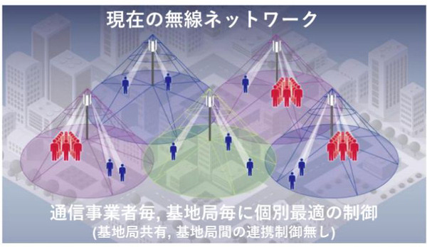 京セラが通信インフラ基地局事業に参入　AIを活用した5G仮想化基地局を開発・商用化　「O-RU Alliance」の設立も発表