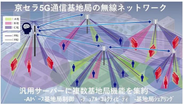 京セラが通信インフラ基地局事業に参入　AIを活用した5G仮想化基地局を開発・商用化　「O-RU Alliance」の設立も発表