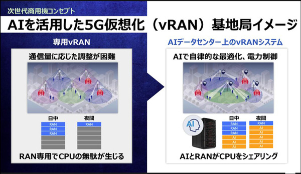 京セラが通信インフラ基地局事業に参入　AIを活用した5G仮想化基地局を開発・商用化　「O-RU Alliance」の設立も発表