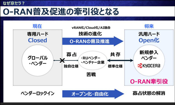 京セラが通信インフラ基地局事業に参入　AIを活用した5G仮想化基地局を開発・商用化　「O-RU Alliance」の設立も発表