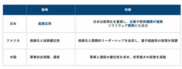 「量子コンピュータの進化とトレンド」2024年の総括、米国・中国・日本との比較、グリッドは世界初の挑戦をスタート