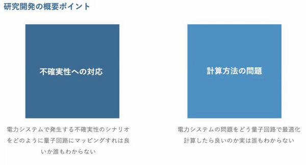 「量子コンピュータの進化とトレンド」2024年の総括、米国・中国・日本との比較、グリッドは世界初の挑戦をスタート