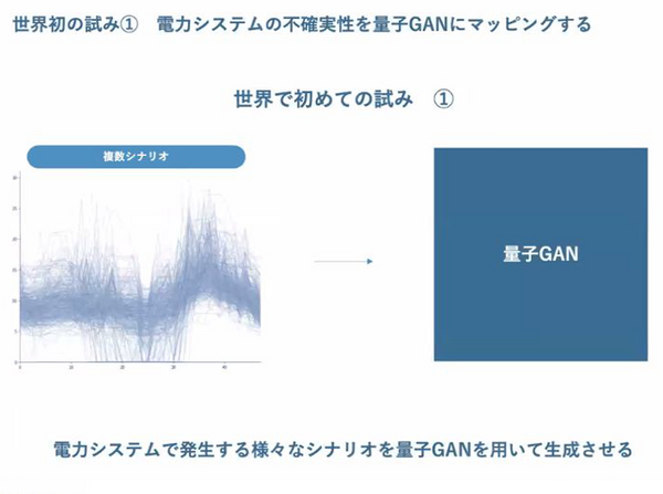 「量子コンピュータの進化とトレンド」2024年の総括、米国・中国・日本との比較、グリッドは世界初の挑戦をスタート