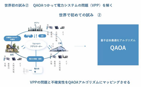 「量子コンピュータの進化とトレンド」2024年の総括、米国・中国・日本との比較、グリッドは世界初の挑戦をスタート