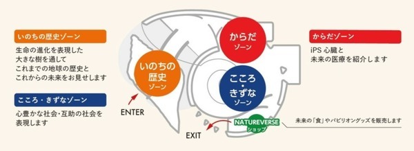 パソナ×CYBERDYNE　大阪・関西万博で最新技術を展示　遠隔ロボットの展示、人とAI・ロボットが協調する社会