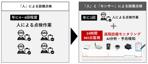 清掃や案内ロボット、遠隔AI監視など最新ソリューションを展示　大和ライフネクスト本社にDXショールームを開設