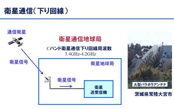 ソフトバンクと東京科学大 5G通信の干渉を抑える新技術、屋外実証実験に成功　地球局との共存めざす革新的な干渉キャンセラー