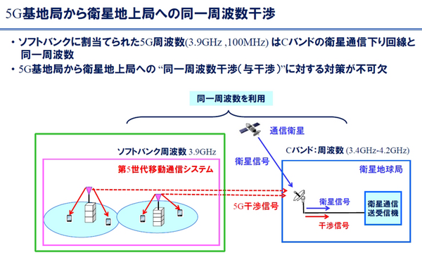 ソフトバンクと東京科学大 5G通信の干渉を抑える新技術、屋外実証実験に成功　地球局との共存めざす革新的な干渉キャンセラー