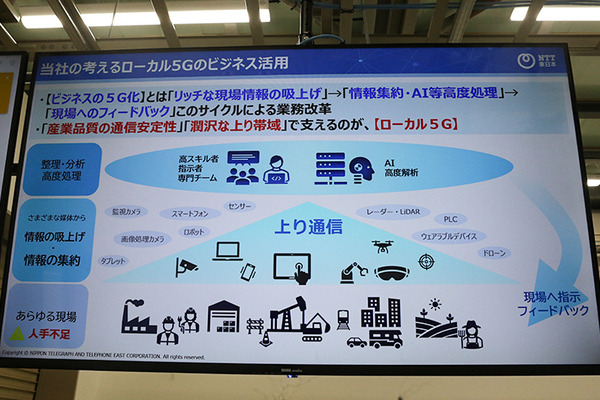 NTT東日本「スマート工場のローカル5Gデモを公開」メーカー異なる複数ロボットやAMR、IoT機器等が連携