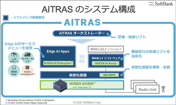 AI基地局の機能はどれくらい向上するのか　ソフトバンクが「AI-RAN」効果を発表　NVIDIA、富士通、armらと研究・開発