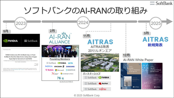 AI基地局の機能はどれくらい向上するのか　ソフトバンクが「AI-RAN」効果を発表　NVIDIA、富士通、armらと研究・開発