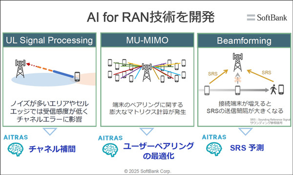 AI基地局の機能はどれくらい向上するのか　ソフトバンクが「AI-RAN」効果を発表　NVIDIA、富士通、armらと研究・開発