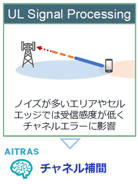 AI基地局の機能はどれくらい向上するのか　ソフトバンクが「AI-RAN」効果を発表　NVIDIA、富士通、armらと研究・開発