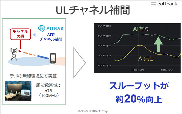AI基地局の機能はどれくらい向上するのか　ソフトバンクが「AI-RAN」効果を発表　NVIDIA、富士通、armらと研究・開発