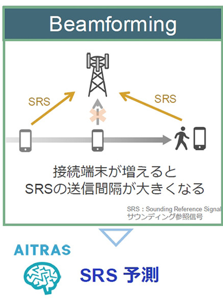 AI基地局の機能はどれくらい向上するのか　ソフトバンクが「AI-RAN」効果を発表　NVIDIA、富士通、armらと研究・開発