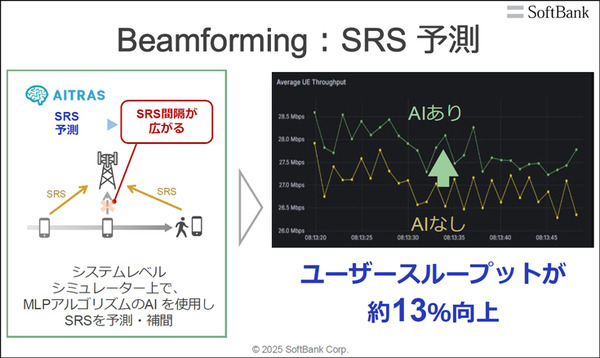AI基地局の機能はどれくらい向上するのか　ソフトバンクが「AI-RAN」効果を発表　NVIDIA、富士通、armらと研究・開発