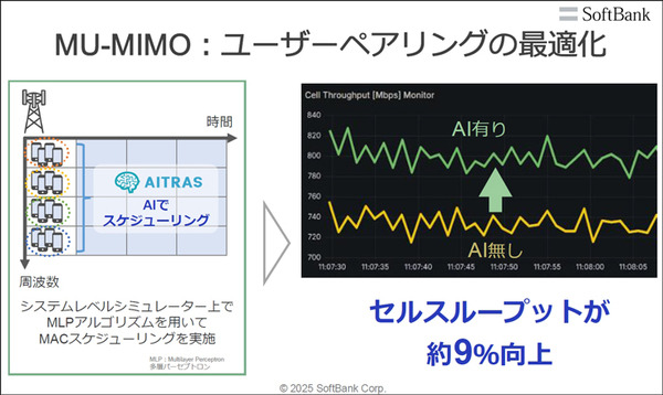 AI基地局の機能はどれくらい向上するのか　ソフトバンクが「AI-RAN」効果を発表　NVIDIA、富士通、armらと研究・開発