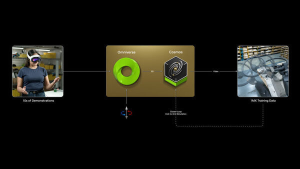 NVIDIA ヒューマノイド開発支援の最新情報　「Boston DynamicsやFigureなどの大手ロボット企業が導入」