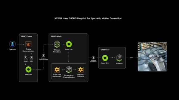 NVIDIA ヒューマノイド開発支援の最新情報　「Boston DynamicsやFigureなどの大手ロボット企業が導入」