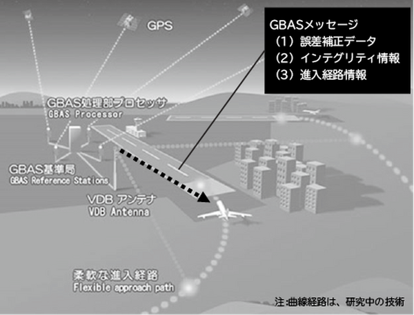 NECの地上型衛星航法補強システム「GBAS」羽田空港で正式運用を開始　「GBAS」とは? しくみとメリット